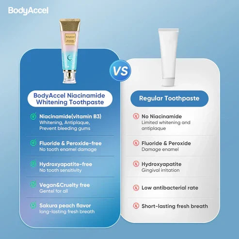 Niacinamide Whitening Toothpaste – Mint